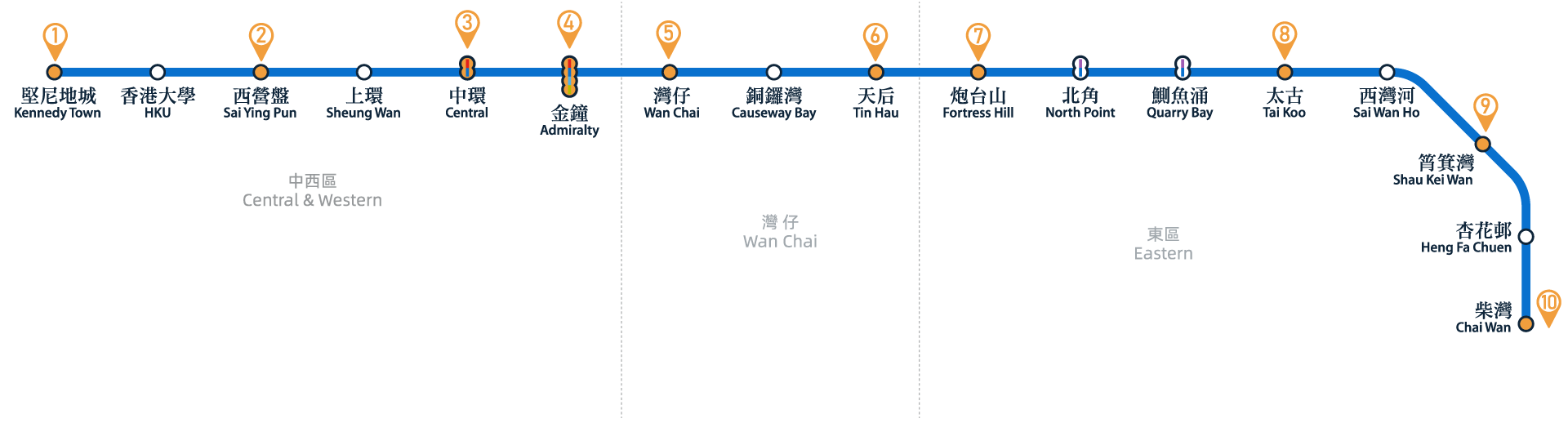 學生匯公寓港島線沿線中學